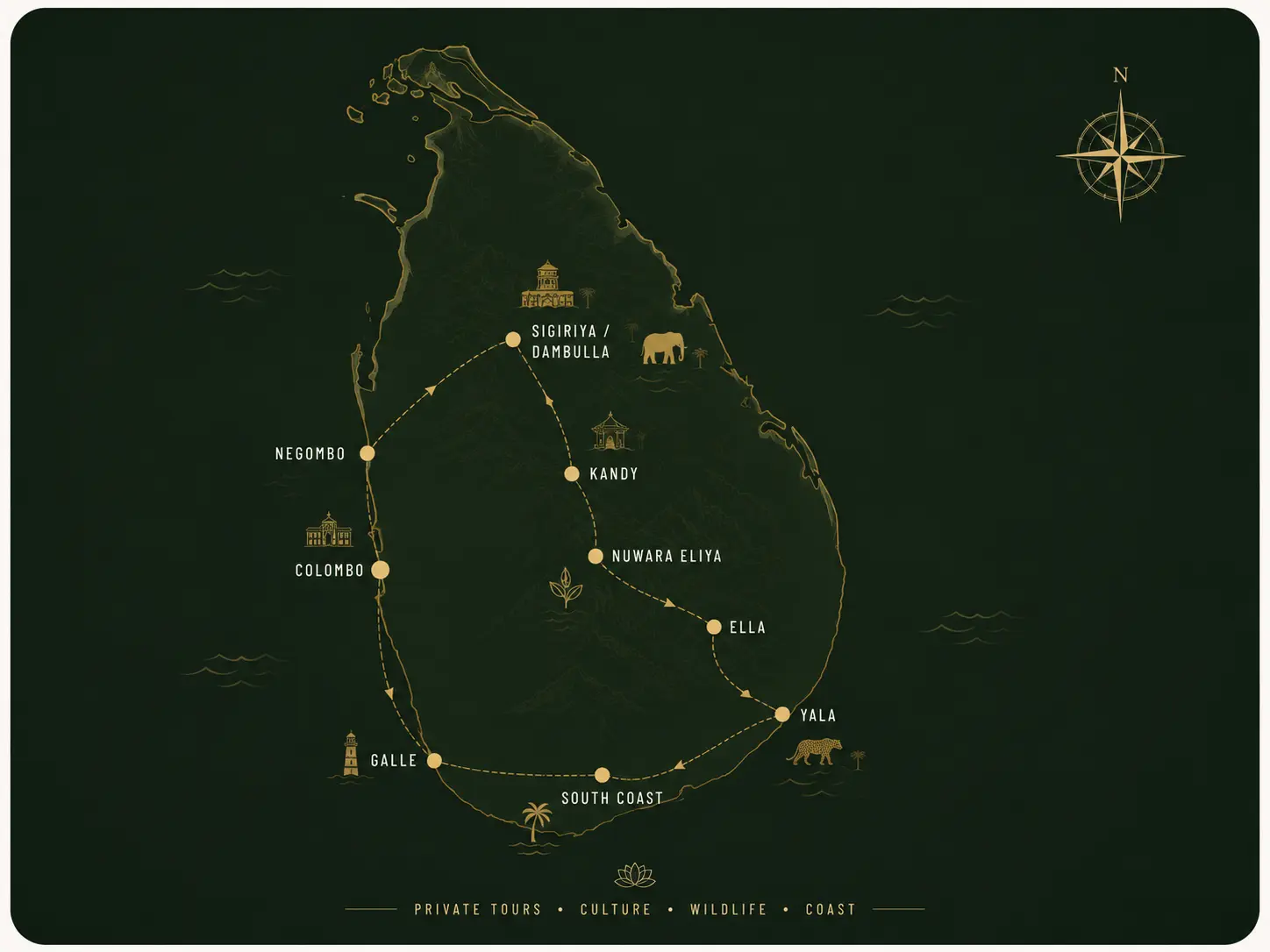 Stylized Sri Lanka travel route map showing Colombo, Negombo, Sigiriya, Kandy, Nuwara Eliya, Ella, Yala, Galle, and the South Coast
